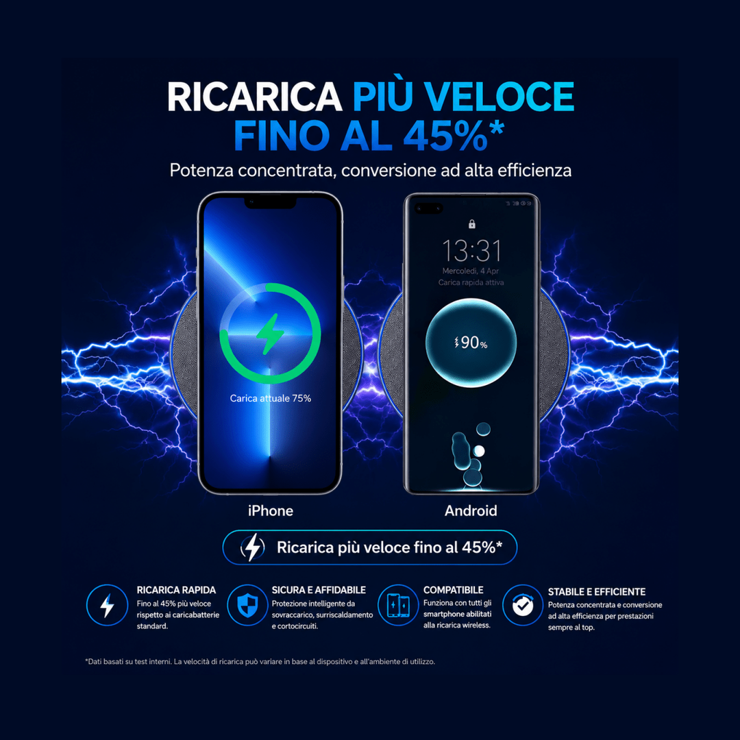 Caricatore wireless veloce 15W Qi per iPhone e Samsung — AYCS Tech