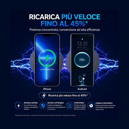 Caricatore wireless veloce 15W Qi per iPhone e Samsung — AYCS Tech