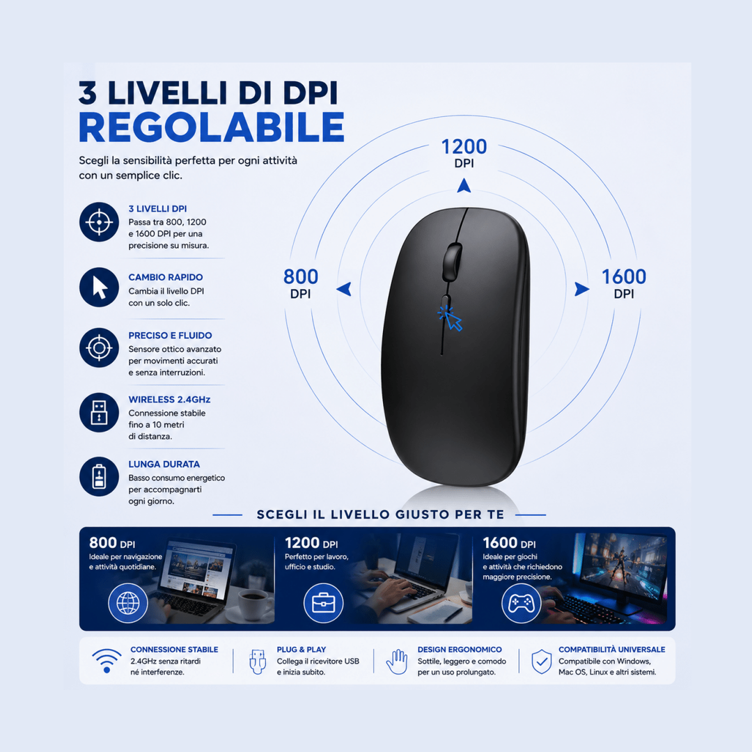 Mouse Wireless Slim 2.4GHz - 1600 DPI Silenzioso Ergonomico USB per PC Laptop Mac AYCS Tech Mouse 1ydxv1-fg mouse-wireless-slim-2-4ghz-1600-dpi-silenzioso-ergonomico-usb-per-pc-laptop-mac 2.4GHz, ergonomico, mouse wireless, silenzioso, slim